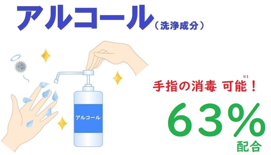日本製】手指消毒用アルコール（エタノール）｜安心の63％（業務用）